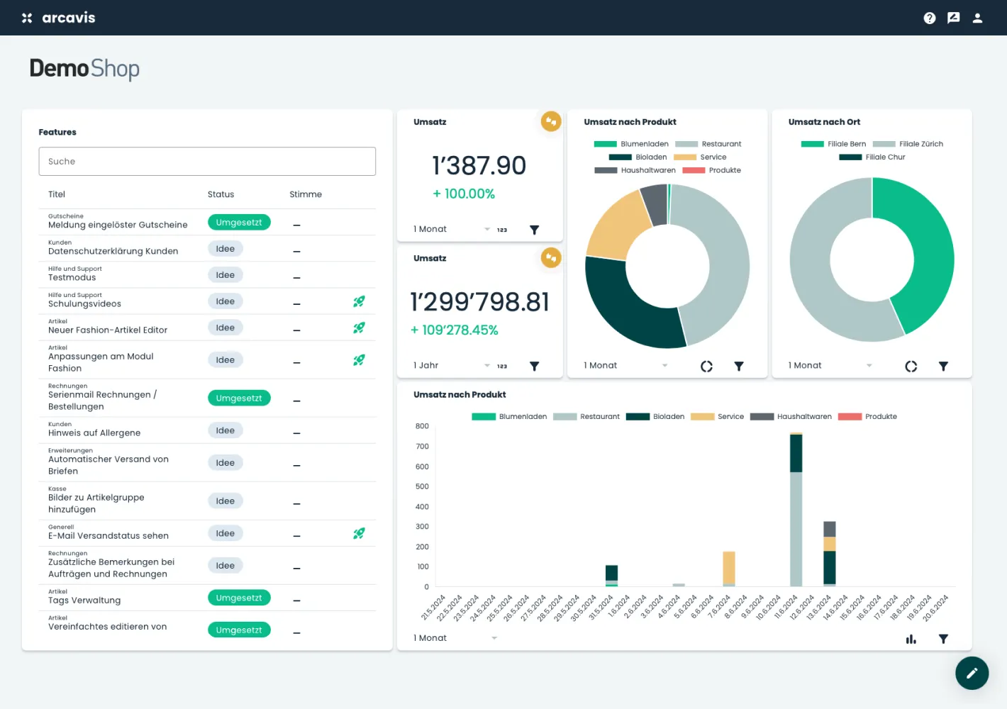 A screenshot showing the interface of the Arcavis Backoffice Dashboard